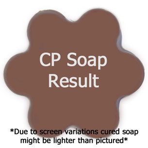 Butt-Naked-Fragrance-Oil-Soap-Testing.jpeg